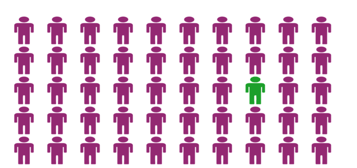 identity, identity attacks,